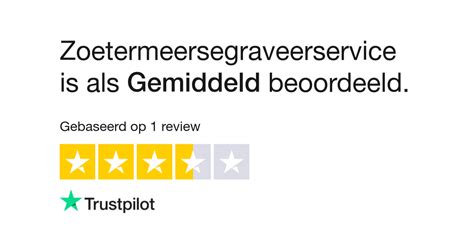 Bekijk consumentenreviews over cottondistrict.nl .